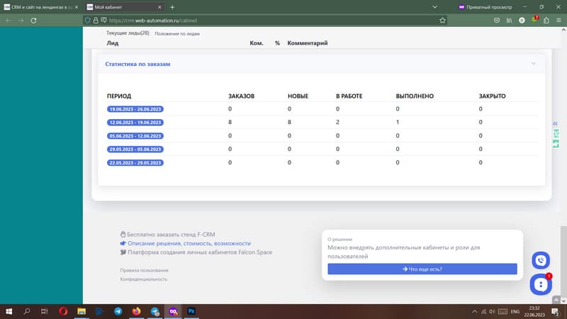 Аналитика в F-CRM+SITE Аналитику данных можно настраивать в зависимости от потребностей